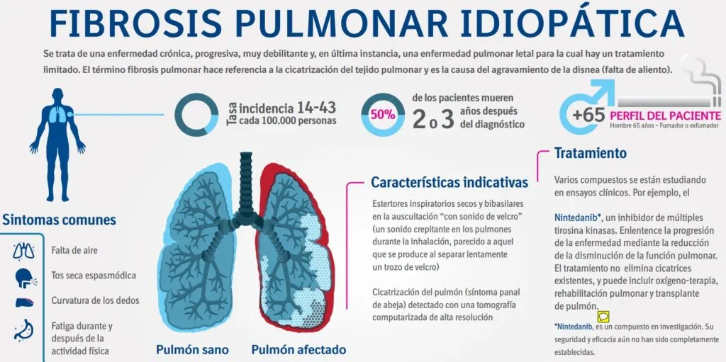 fibrosis pulmonar