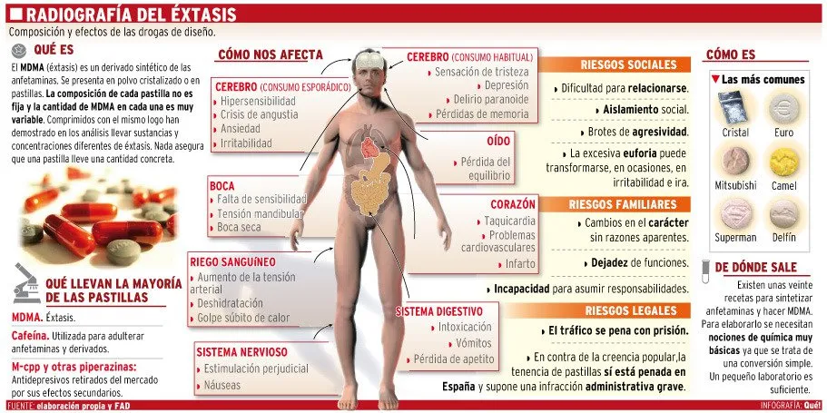 extasis