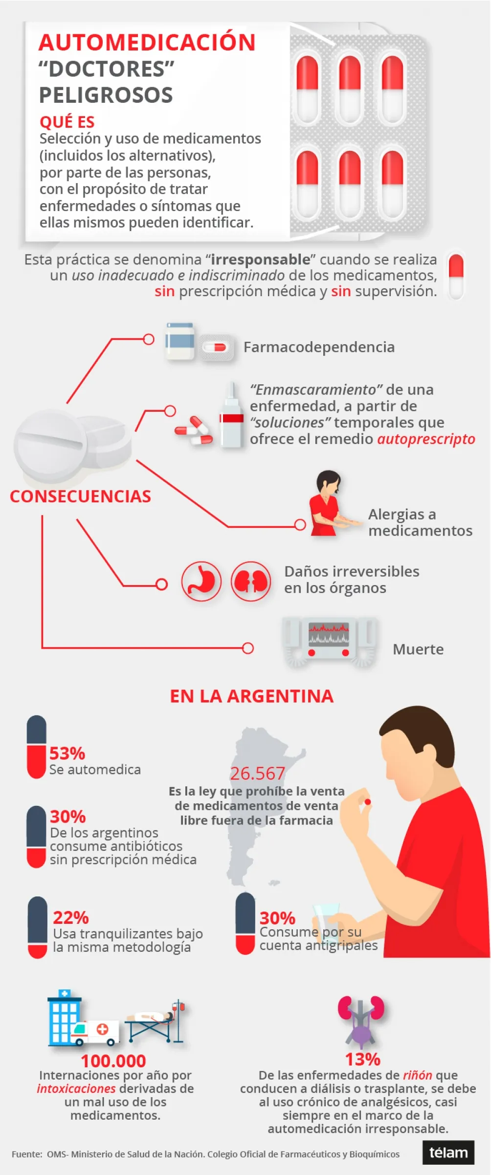 Automedicarse: ¿una práctica preligrosa o una solución con mala prensa?